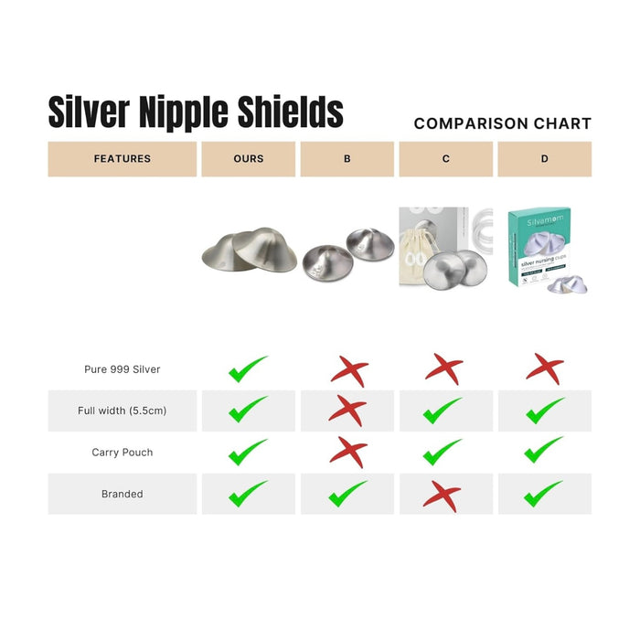 Srebrne kape za bradavice od čistog srebra - Image 8